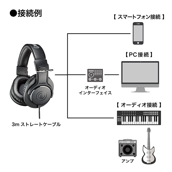 audio-technica ATH-M20X – e☆イヤホン