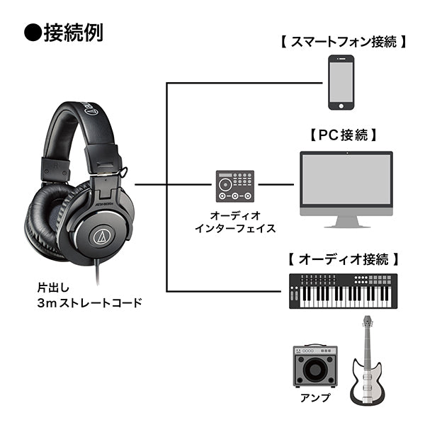 audio-technica ATH-M30X – e☆イヤホン