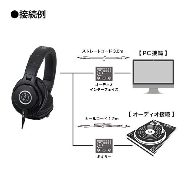 【未使用】audio-technica ATH-M40X ヘッドホン ATHM40X ヘッドホン ATH-M40X [Φ3.5mm ミニプラグ] audio-technica