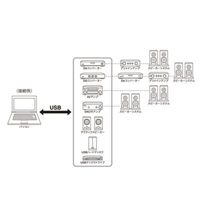 SHIELDIO UA1-P