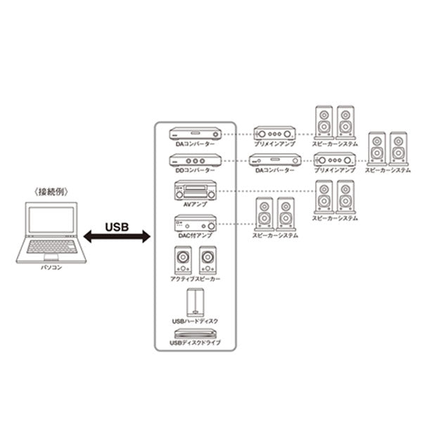 SHIELDIO UA1-P