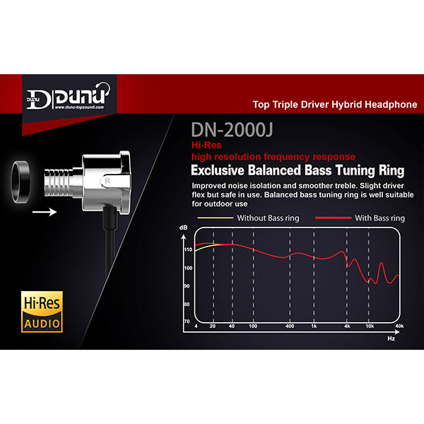 DUNU-TOPSOUND DN-2000J – e☆イヤホン
