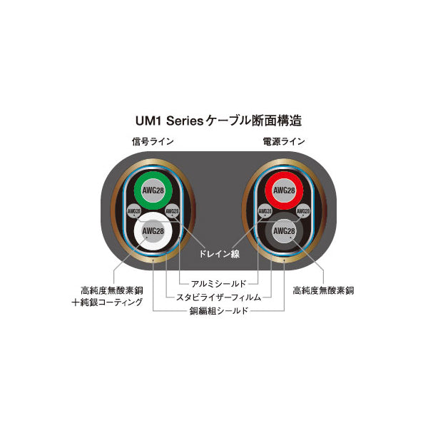 SHIELDIO UM1 A-Micro B