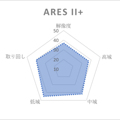AresⅡ+/4wire（2Pin to 2.5mm Balanced）