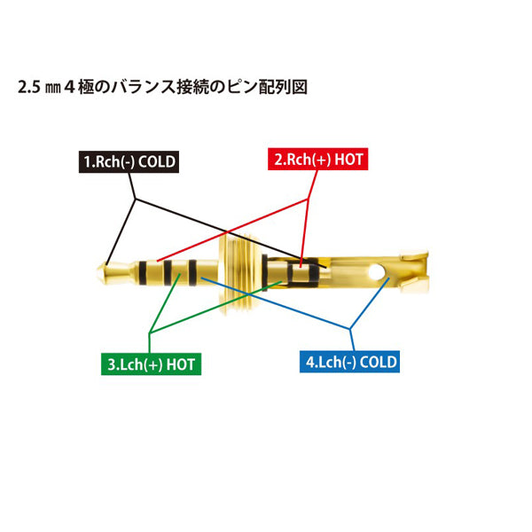 P-2.5/4G 【2.5mm4極プラグ】
