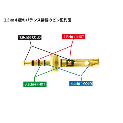 P-2.5/4G 【2.5mm4極プラグ】