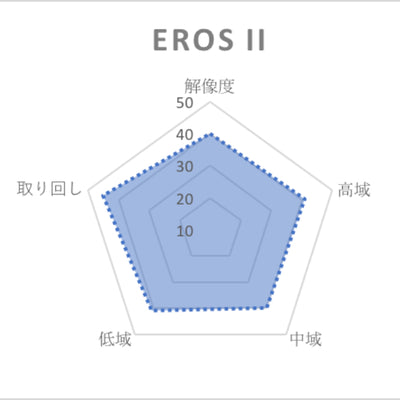 Eros Ⅱ (エロス Ⅱ) 4wire 【2pin / 2.5mm4極バランス】
