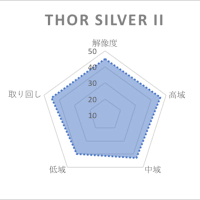 Thor Silver Ⅱ (トール シルバー Ⅱ) 4wire【2pin / 4.4mm5極バランス】