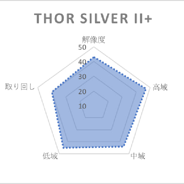 Thor Silver Ⅱ+ (トール シルバー Ⅱ+) 4wire 【MMCX / 2.5mm4極バランス】