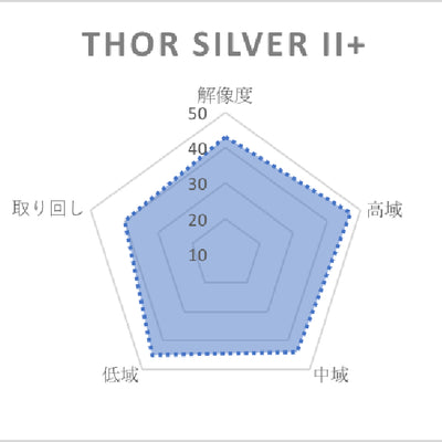 Thor Silver Ⅱ+ (トール シルバー Ⅱ+) 4wire 【MMCX / 2.5mm4極バランス】