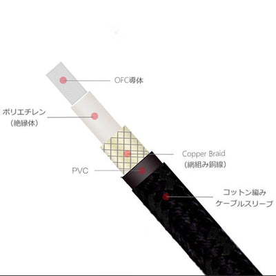 CS-40TC35（USB Type C to 同軸ショートケーブル）