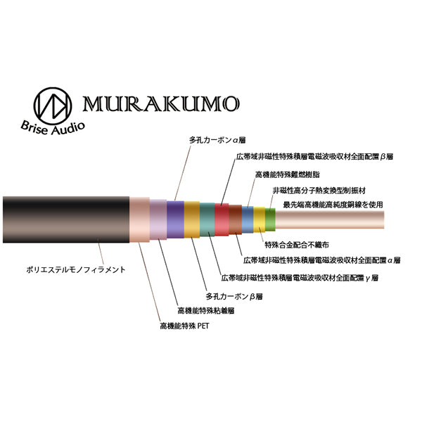 STR7-CONV Ref. [変換ケーブル 4極2.5mm to 4.4mm(OFC-Pentaconn)]