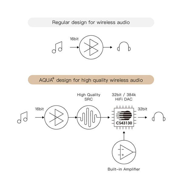 nexum AQUA+（アクアプラス） – e☆イヤホン