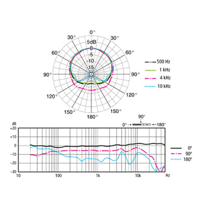 ECM-100U