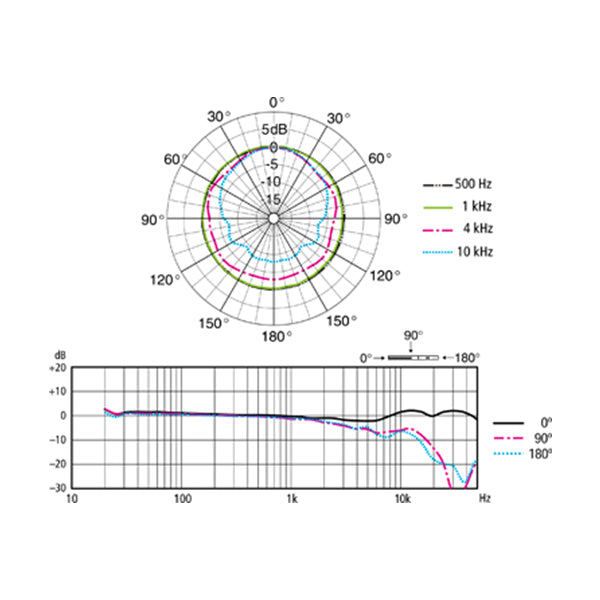 ECM-100N