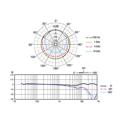 ECM-100N