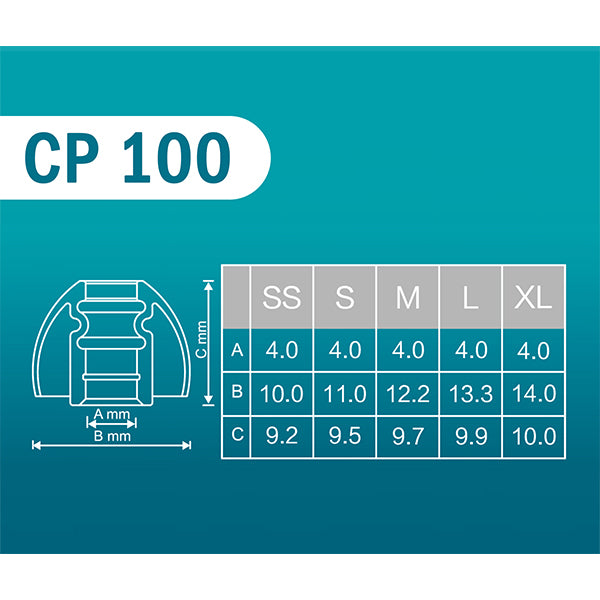 CP100