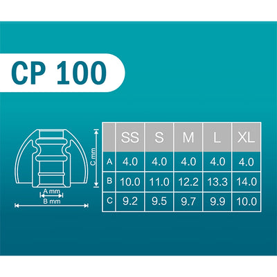 CP100