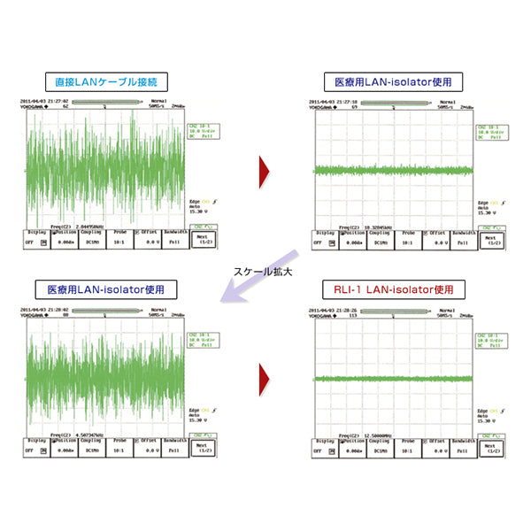 RLI-1GB-TripleC