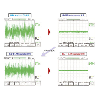 RLI-1GB-TripleC