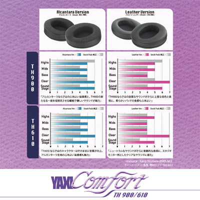YAXI Comfort レザー (Fostex TH900/610用イヤーパッド)