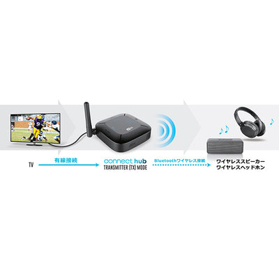 Connect Hub