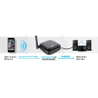 Connect Hub