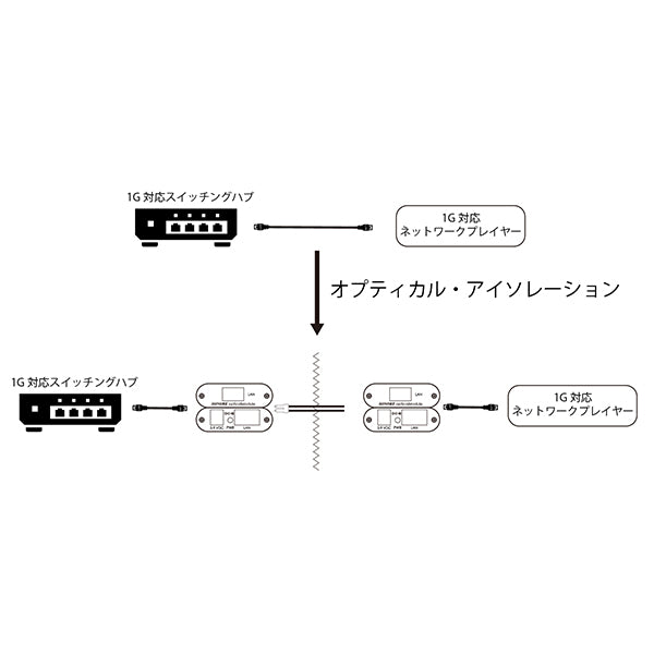 opticalModule