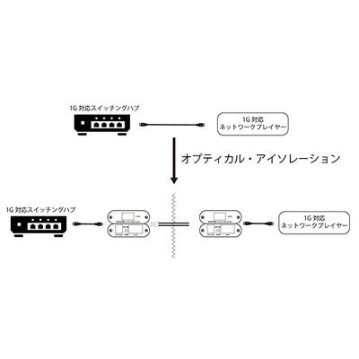 opticalModule