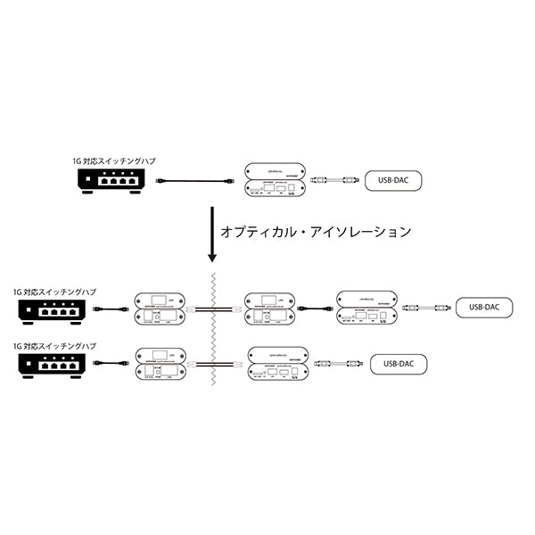 opticalModule