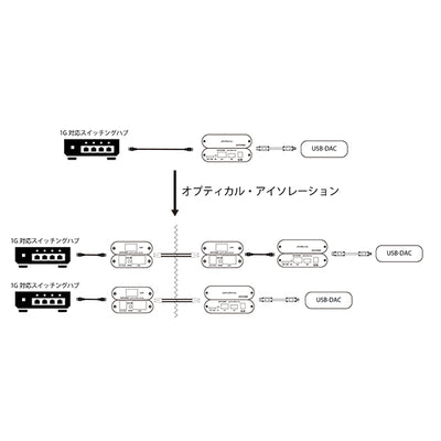 opticalModule