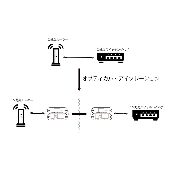 opticalModule