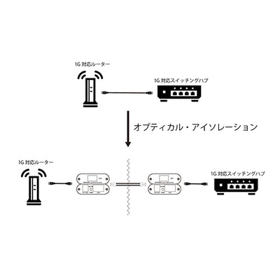 opticalModule