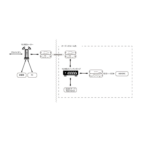 opticalModule