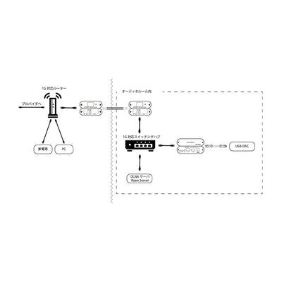 opticalModule