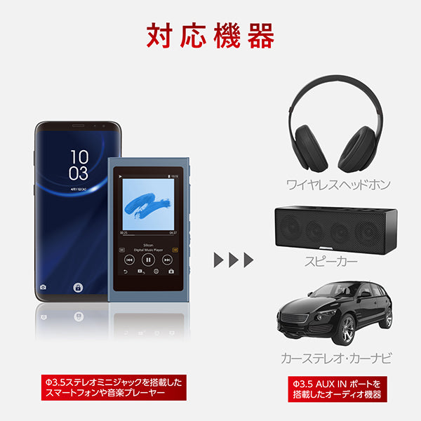 オーディオφ3.5 AUXケーブル（L字-ストレート）