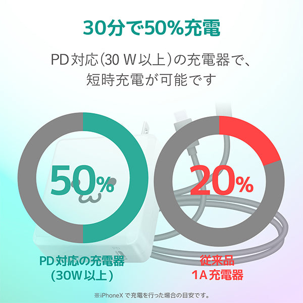 USB-C to Lightningケーブル