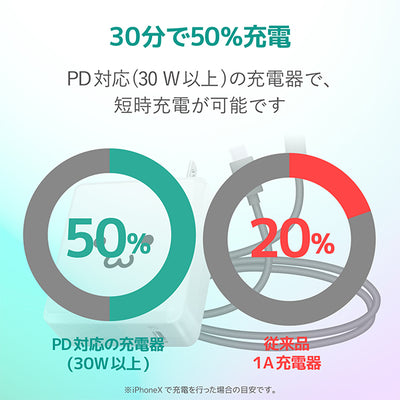 USB-C to Lightningケーブル
