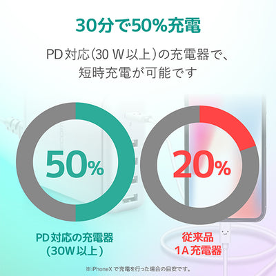 USB-C to Lightningケーブル