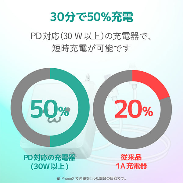 USB-C to Lightningケーブル