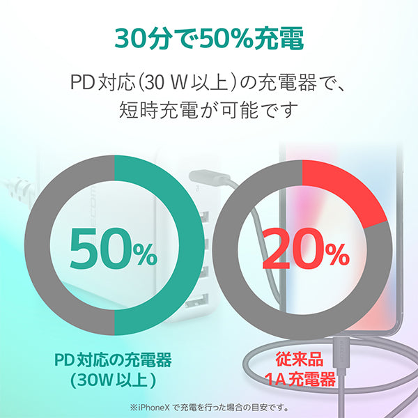 USB-C to Lightningケーブル