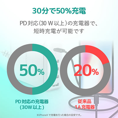 USB-C to Lightningケーブル