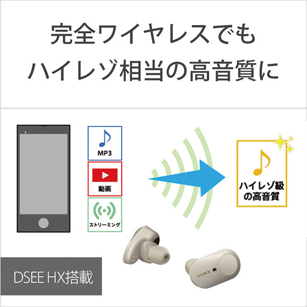SONY WF-1000XM3 – e☆イヤホン