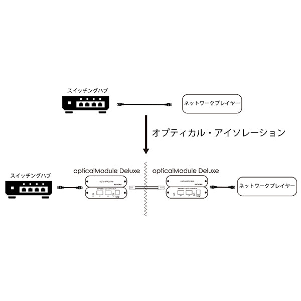 opticalModule Deluxe