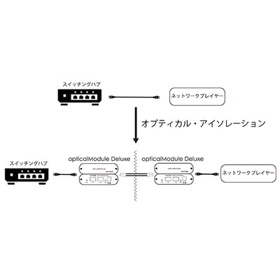 opticalModule Deluxe