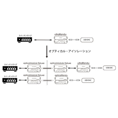 opticalModule Deluxe