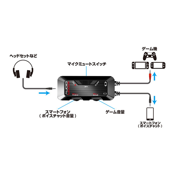 ALLONE ゲーム用オーディオミキサー【ALG-GOMIX】 – e☆イヤホン