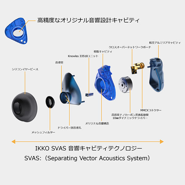 【新品】IKKO OH1S 2.5mmケーブル付き IKKO Gems OH1S」 独自技術をふんだんに投入し高音質化を実現