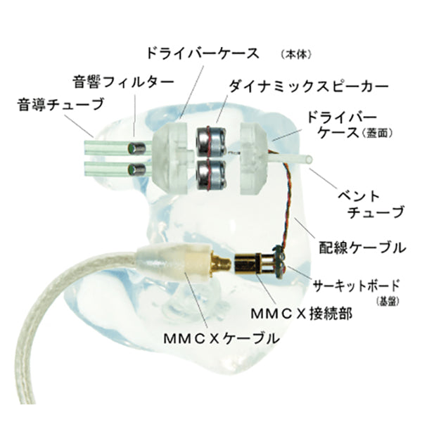 Sensaphonics D2【カスタムIEM】 – e☆イヤホン