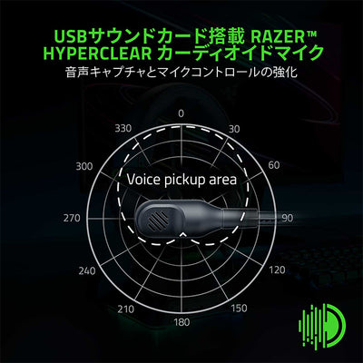 BlackShark V2 Special Edition 【RZ04-03230200-R3M1】